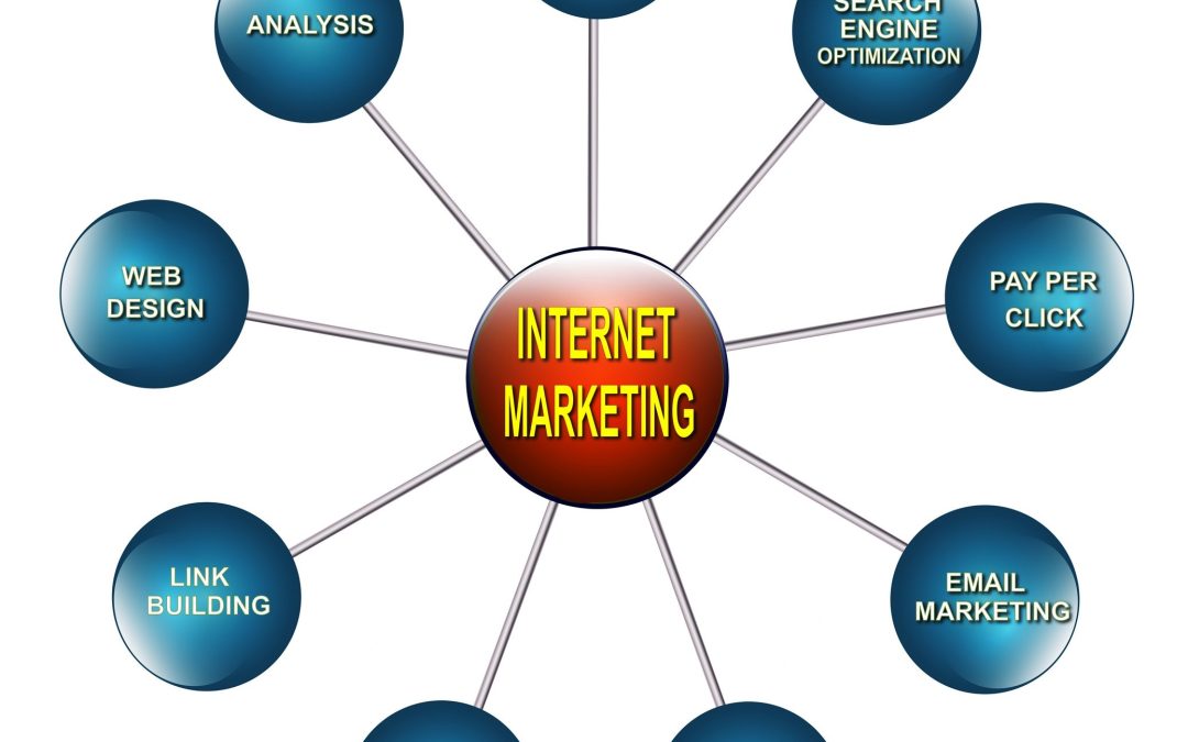 The Evolution of Internet Marketing Services in Shreveport, LA